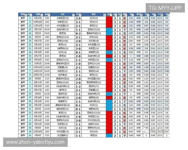 亚博体育滚球盘：结合实际案例分析提升滚球投注成功率的实用技巧