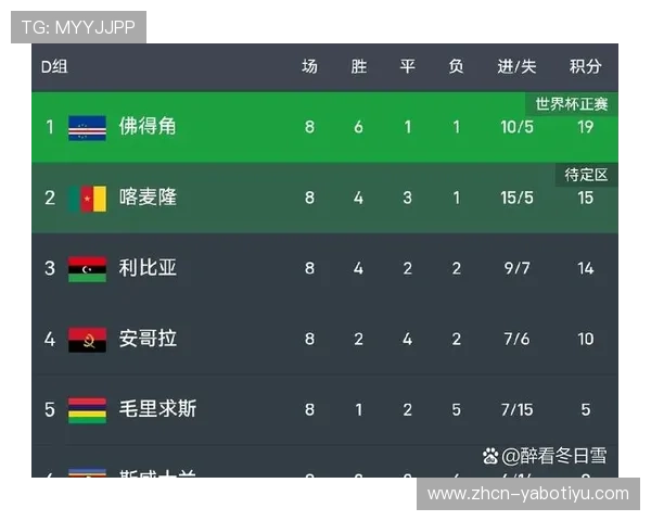 世界杯佛得角沙特比赛官方授权平台及合法观看途径全面介绍